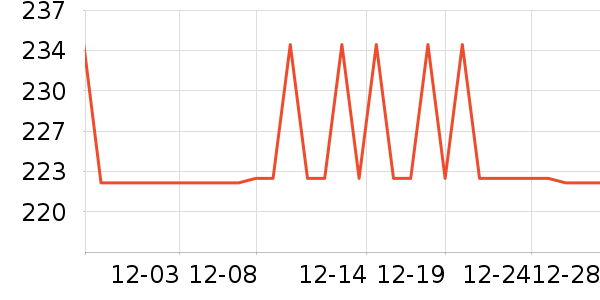 �����۷�è����ʷ�۸�