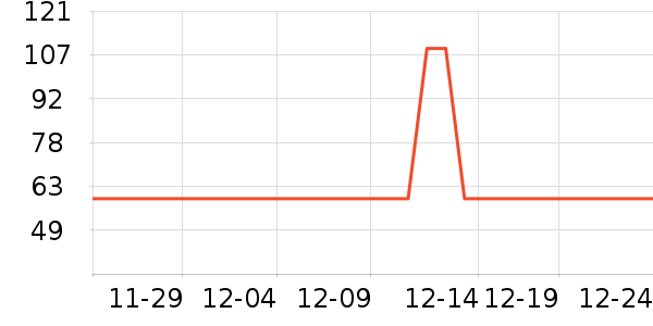 �׼�Ӧ����/�ֵ���ʷ�۸�