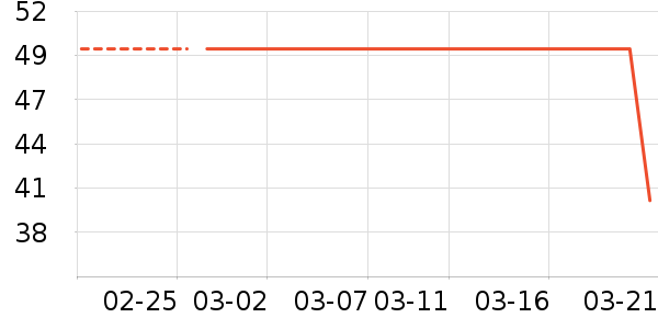 ����ʷ�۸�