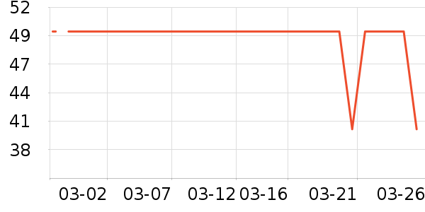 ����ʷ�۸�