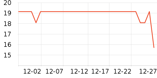 �λ����/������ʷ�۸�