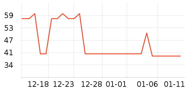 ���Ͻ�������ʷ�۸�