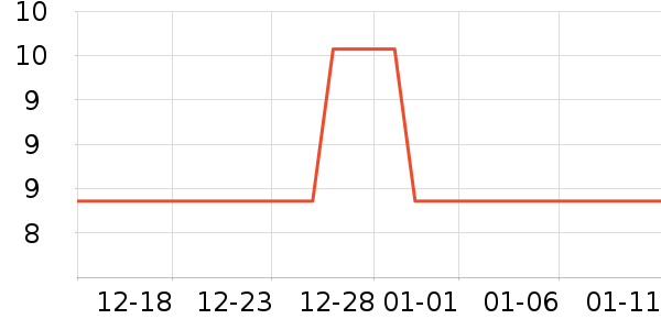 ��¶��˹������ʷ�۸�