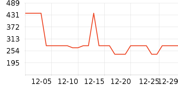 С����������ʷ�۸�