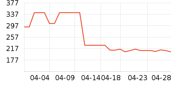 С����������ʷ�۸�