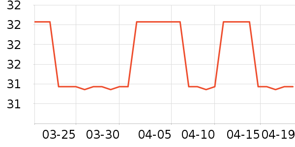 SAMEDREAM������ʷ�۸�