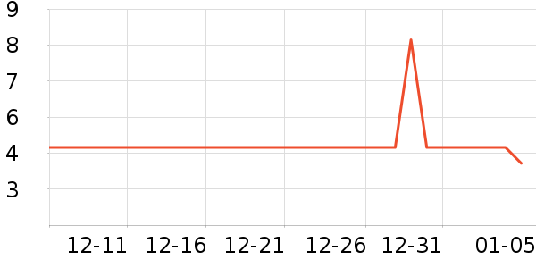 ��Ʒ���ֶ�������ʷ�۸�