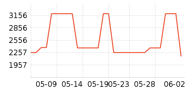 ������п���ʷ�۸�