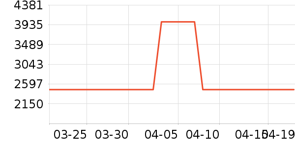 ������п���ʷ�۸�