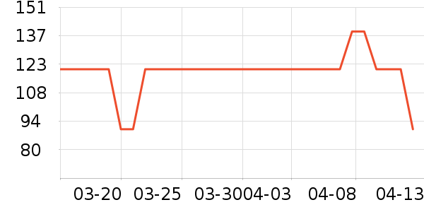 �Ű������/ϴ������ʷ�۸�