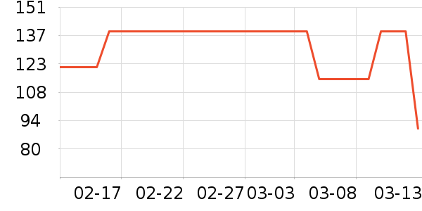 �Ű������/ϴ������ʷ�۸�