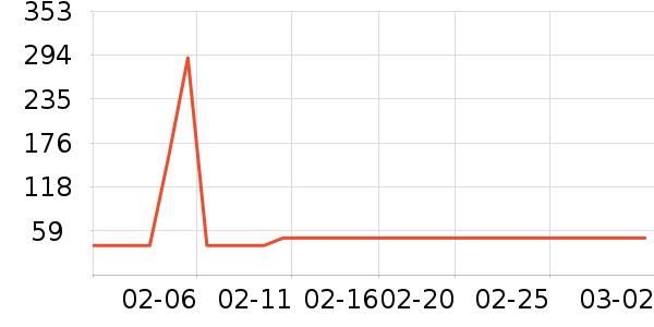 ɭ�����п���ʷ�۸�