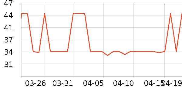 ɭ�����п���ʷ�۸�