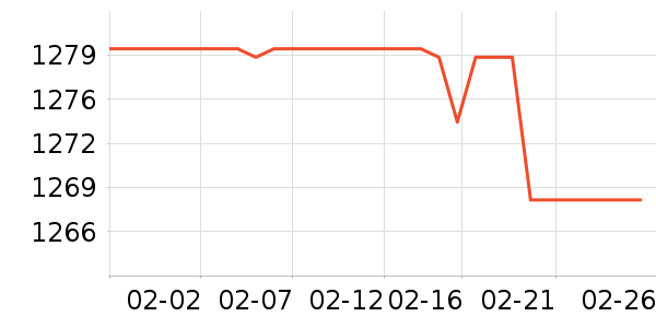 iQOO�ֻ���ʷ�۸�