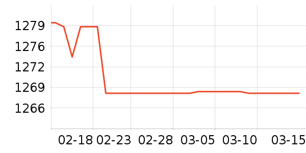 iQOO�ֻ���ʷ�۸�