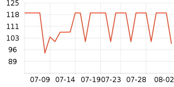 Ubras������ʷ�۸�
