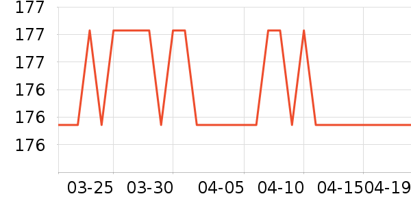 OIDIRE�������������ʷ�۸�