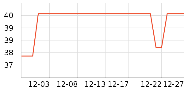 �ִ���ҵţ��/��Ʒ��ʷ�۸�