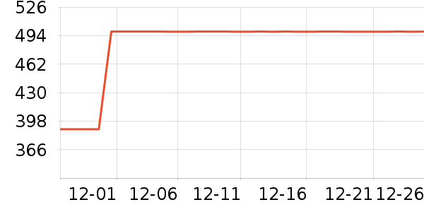 ŷ������������ʷ�۸�