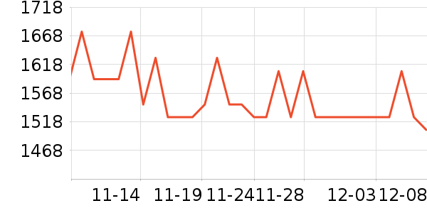 ȸ�����������䷽�̷���ʷ�۸�