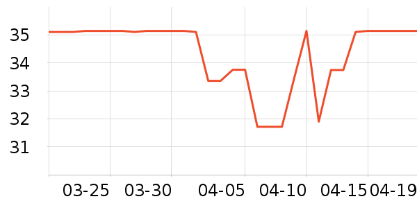 �����ˢ��ʷ�۸�