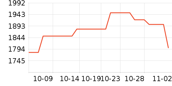 ϣ��Ӳ����ʷ�۸�