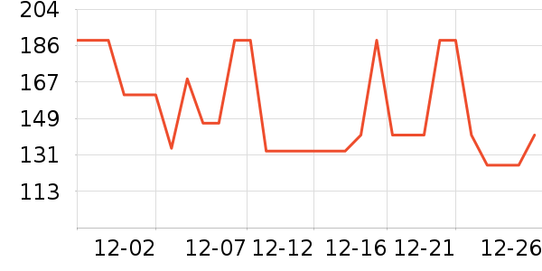 Ubras��ů������ʷ�۸�