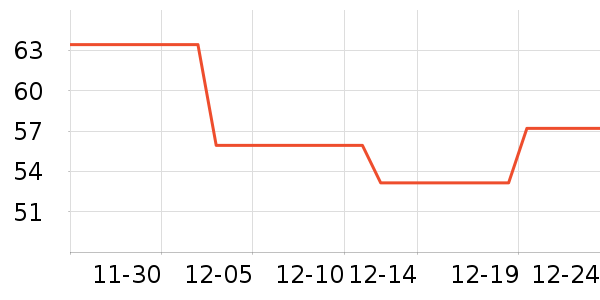 ��������ë����ʷ�۸�