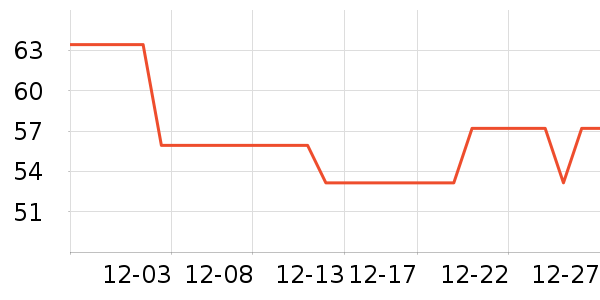 ��������ë����ʷ�۸�