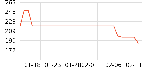 ��ͯ���޷���ʷ�۸�