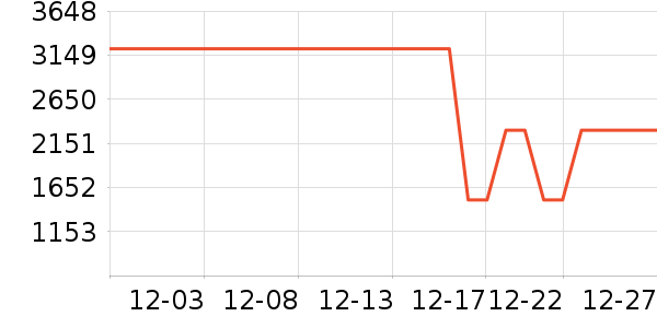 ��ˮ����ʷ�۸�