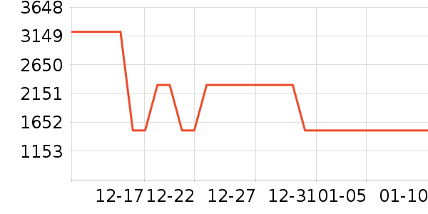 ��ˮ����ʷ�۸�