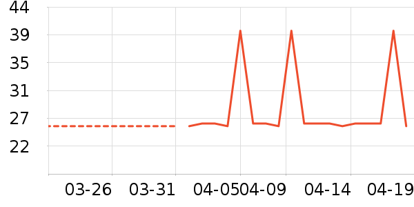 ��������๤����ʷ�۸�