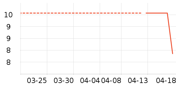 ����ʱ�н�ָ/������ʷ�۸�