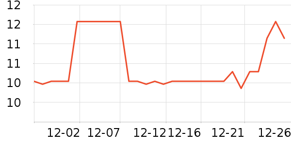 ��СȪ������ʷ�۸�