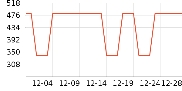 �Ƶ������ʷ�۸�