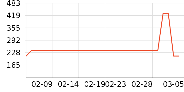 �в�ڲ���ʷ�۸�