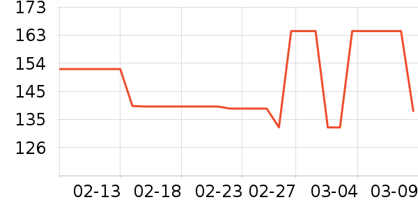 ��ά˹��ͯ������ʷ�۸�