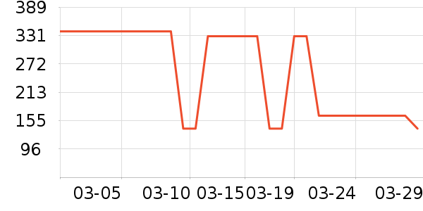 ��ά˹��ͯ������ʷ�۸�