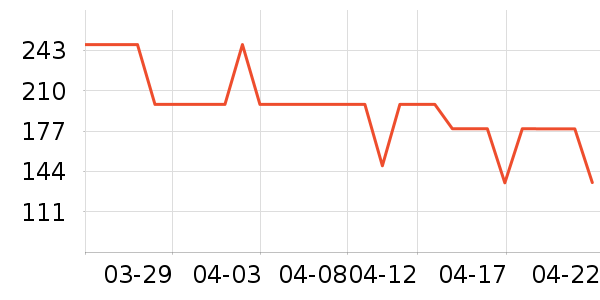 ����Ȫ���廤����װ��ʷ�۸�