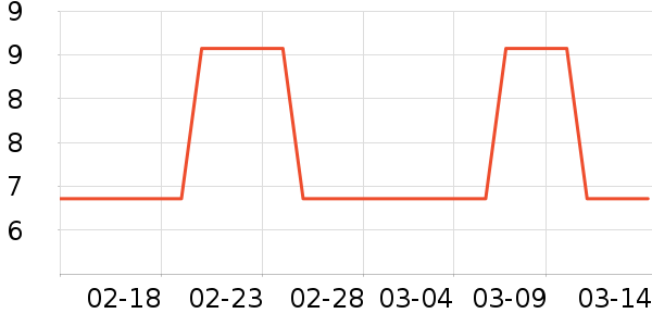 ���ڼ����Ʒ��ʷ�۸�