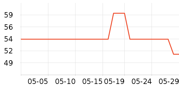 ASVELЬ�����ʷ�۸�