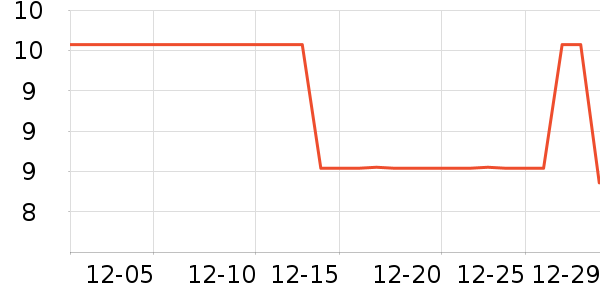 �������������ʷ�۸�