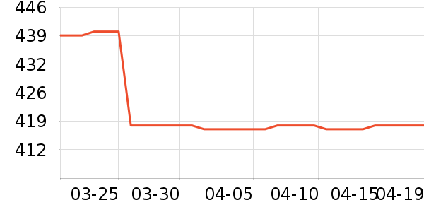 ���������˶�������ʷ�۸�