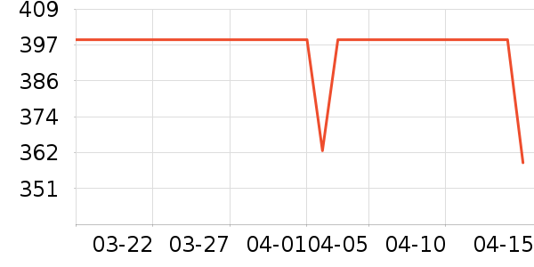 Ħ����Ħ�г��������ʷ�۸�