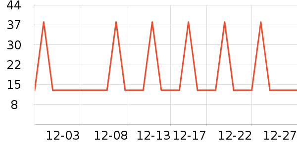 �Ź�������ʷ�۸�