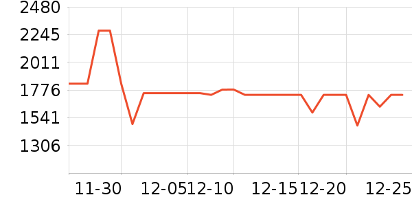 ������������ʷ�۸�