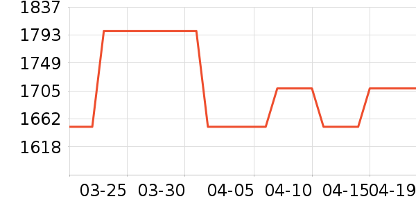 ������������ʷ�۸�