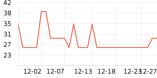 ����ʼ����ʷ�۸�