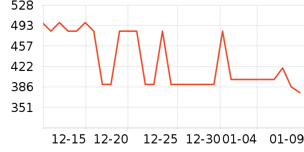 ־�����̻���ʷ�۸�